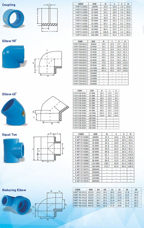 KPT PPR Coupling, Elbows, Equal Tee, Reducing Elbow, Supplier